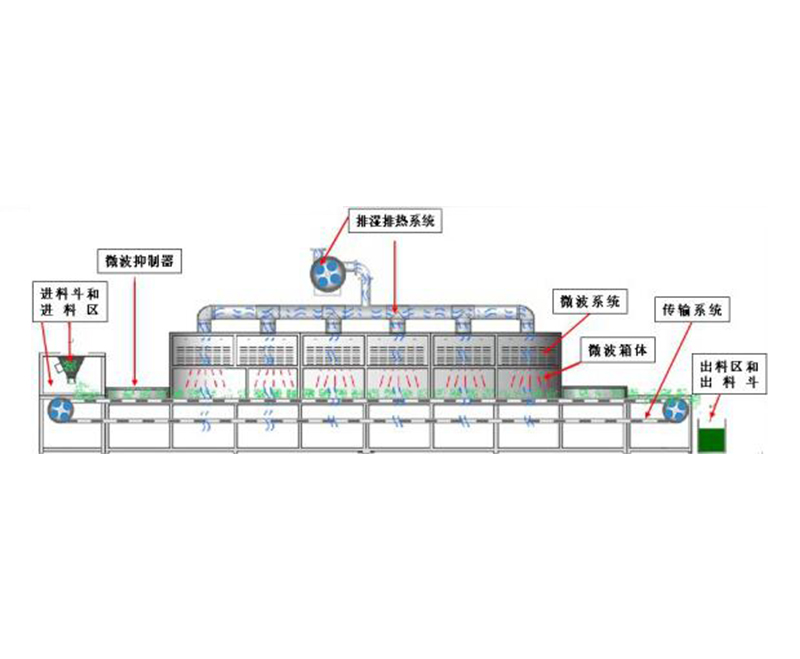  Jiuquan microwave drying equipment