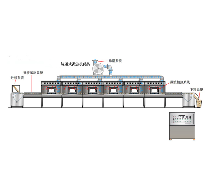  Jiuquan microwave sterilization