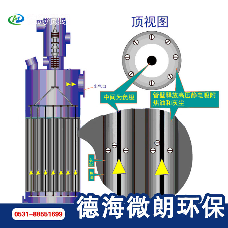  Shanwei Production of Ultraviolet Sterilization Equipment Scheme